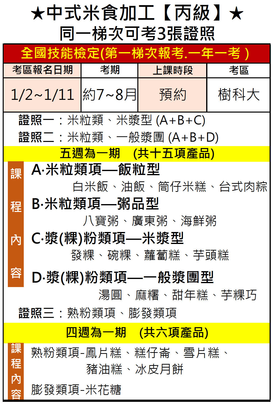 中式米食加工【丙級】