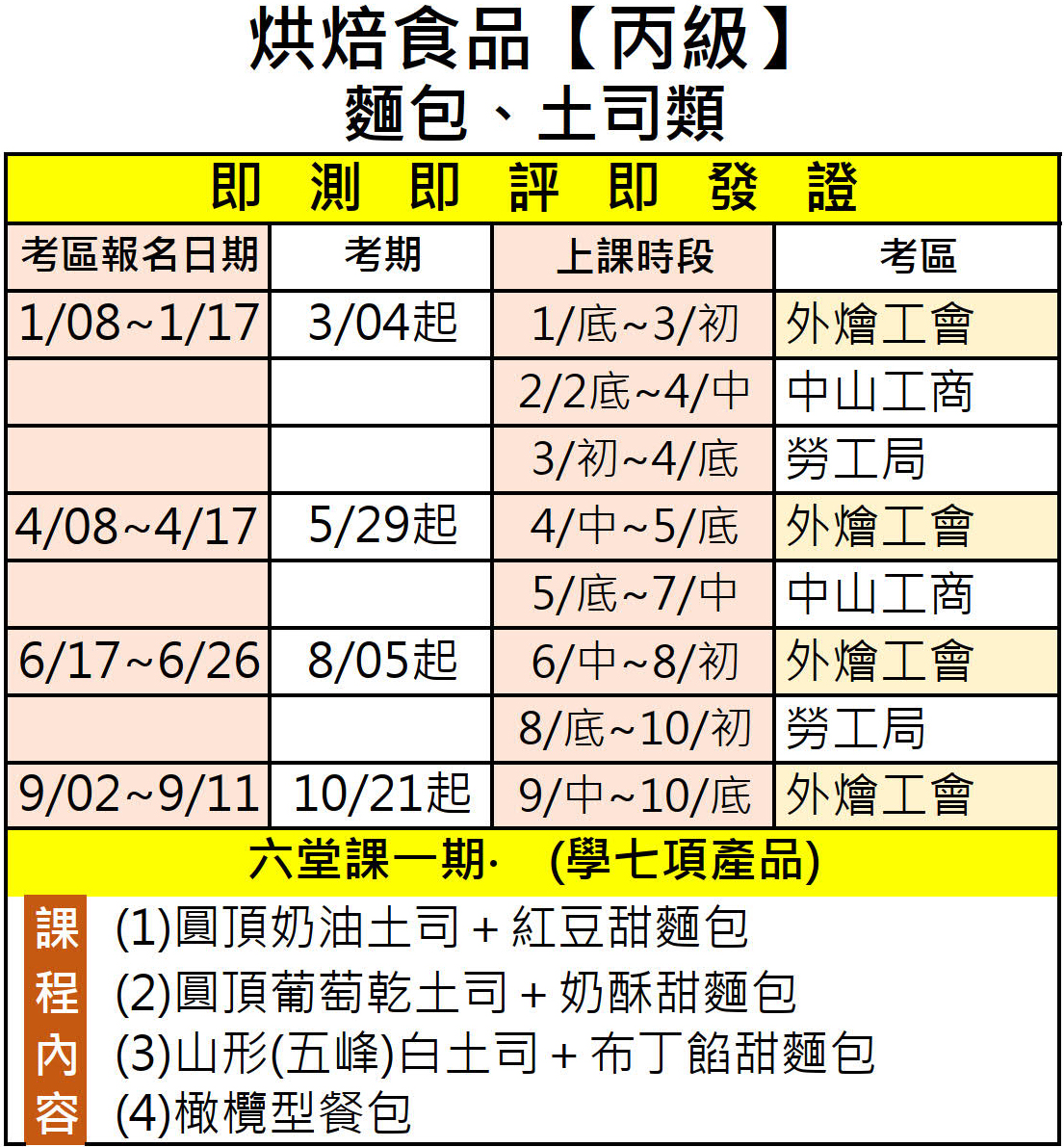 烘焙食品【丙級】-麵包、土司類