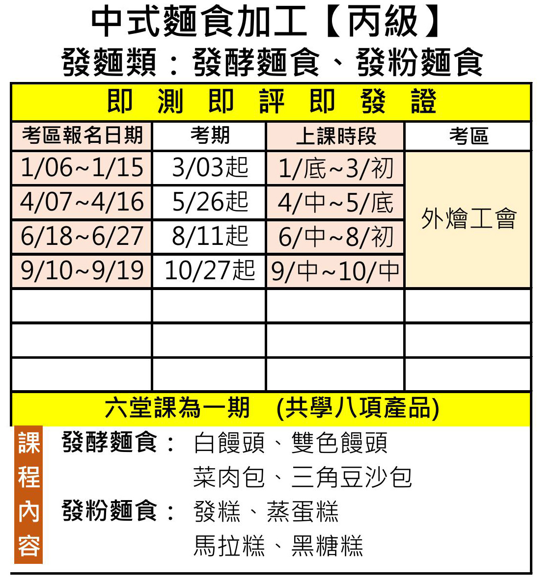 發麵類：發酵麵食、發粉麵食