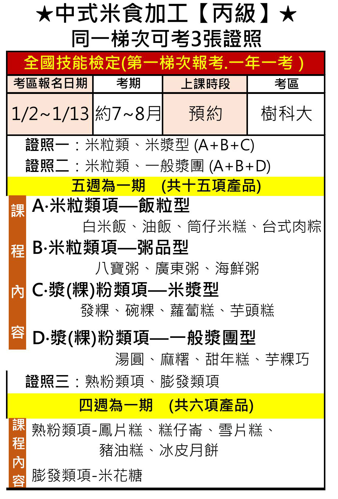 中式米食加工【丙級】