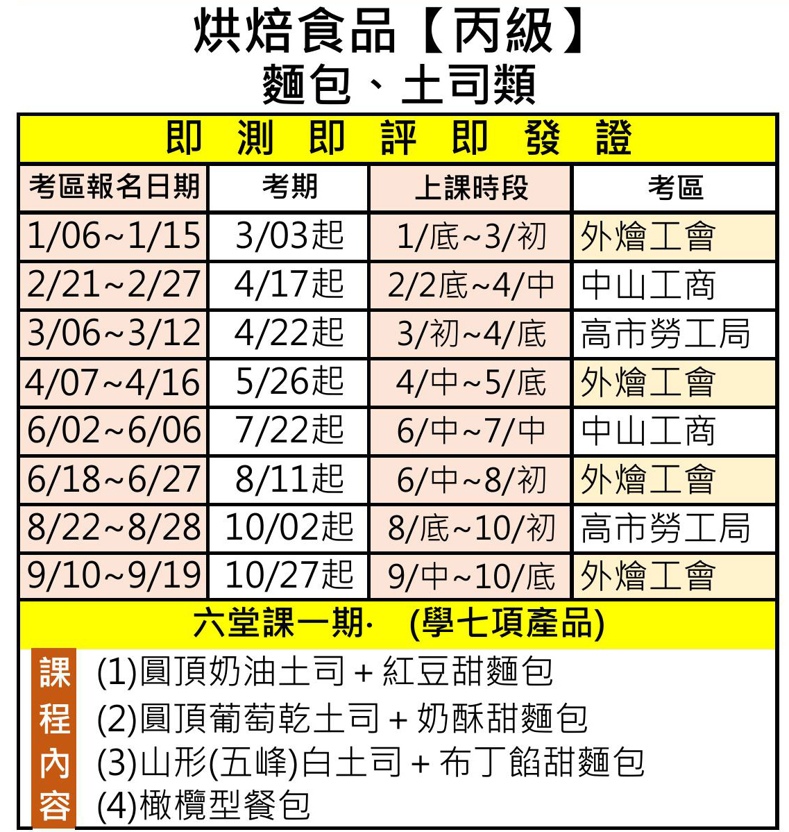 烘焙食品【丙級】-麵包、土司類