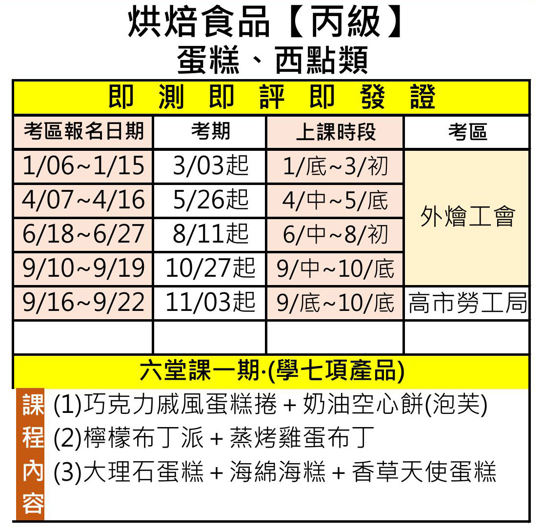 烘焙食品【丙級】-蛋糕、西點類