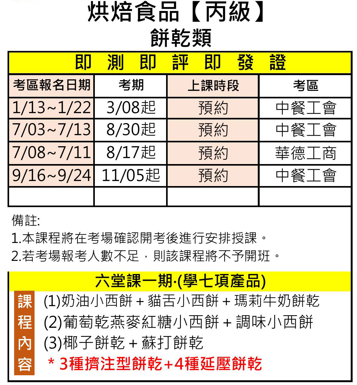 烘焙食品【丙級】-餅乾類